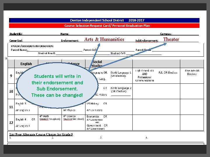 Arts & Humanities Students will write in their endorsement and Sub Endorsement. These can