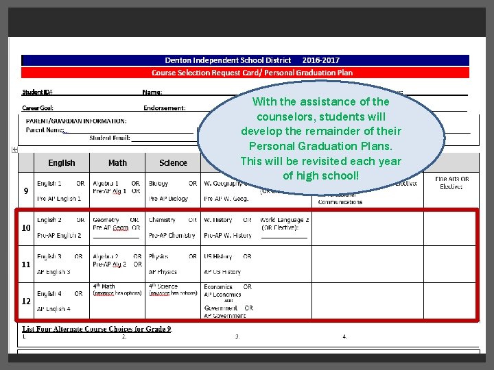 With the assistance of the counselors, students will develop the remainder of their Personal