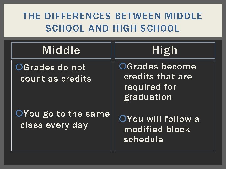 THE DIFFERENCES BETWEEN MIDDLE SCHOOL AND HIGH SCHOOL Middle Grades do not count as