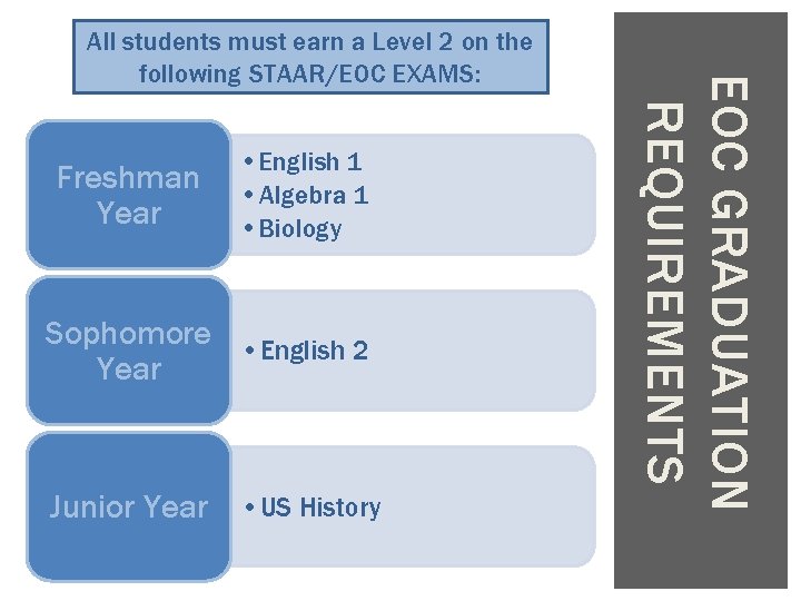 Freshman Year • English 1 • Algebra 1 • Biology Sophomore • English 2