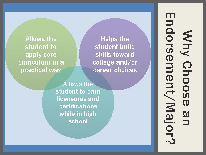 Helps the student build skills toward college and/or career choices Allows the student to