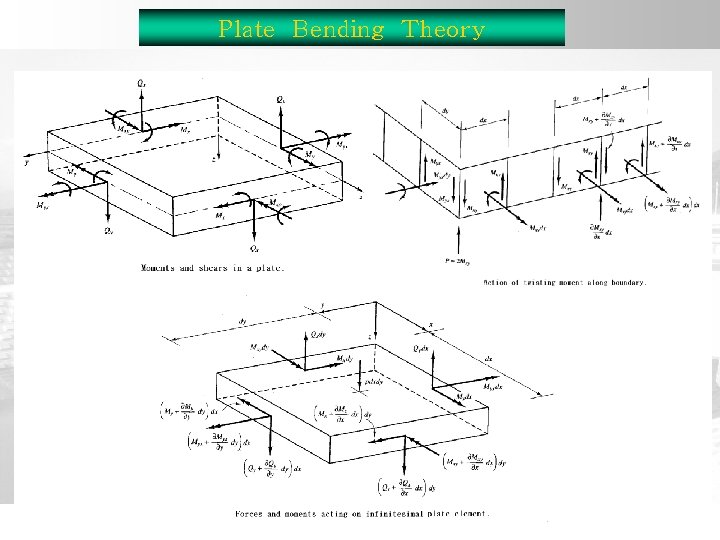 Plate Bending Theory 