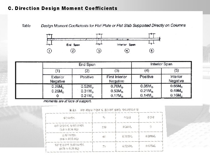 C. Direction Design Moment Coefficients 