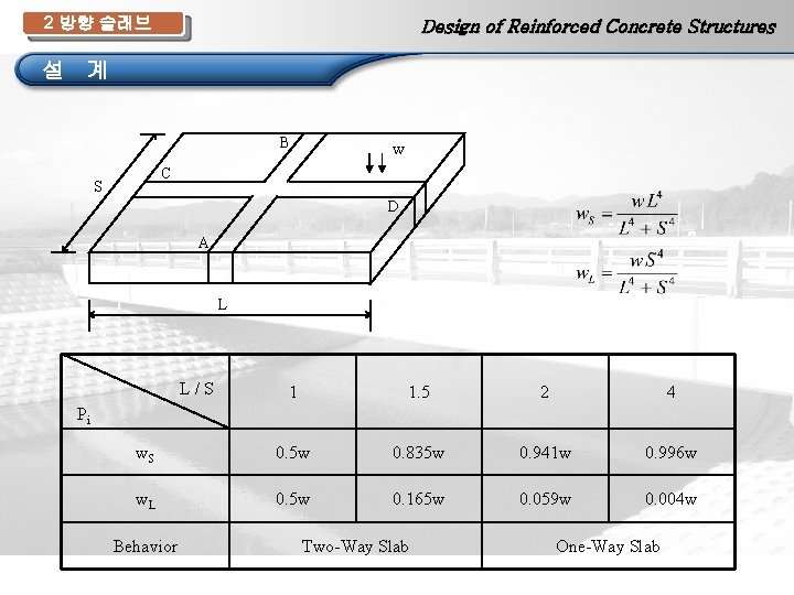 2 방향 슬래브 Design of Reinforced Concrete Structures 설 계 B w C S
