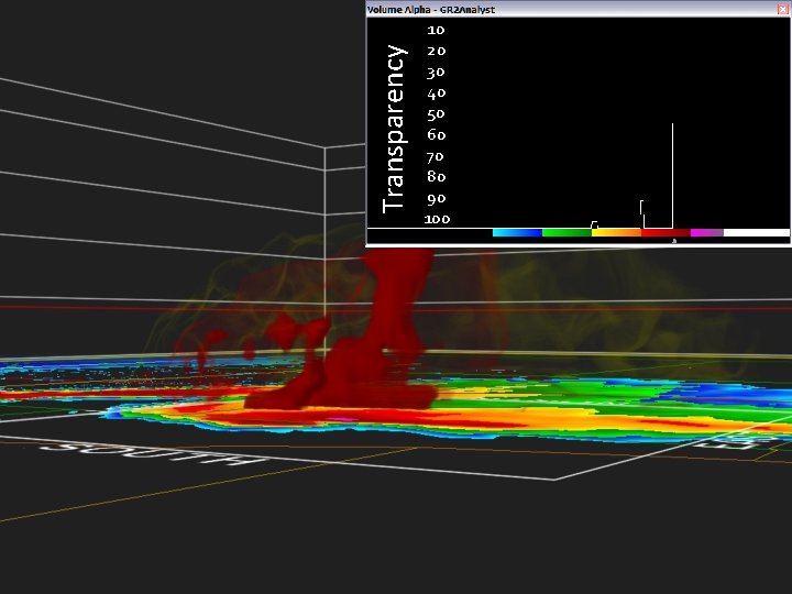 Transparency 10 20 30 40 50 60 70 80 90 100 