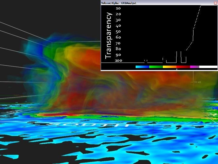 Transparency 10 20 30 40 50 60 70 80 90 100 