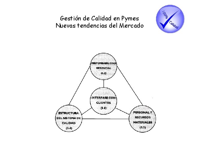 Gestión de Calidad en Pymes Nuevas tendencias del Mercado 