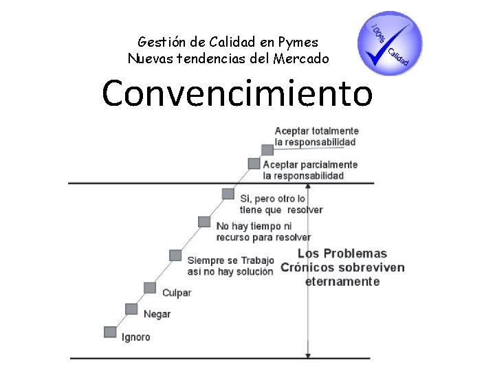 Gestión de Calidad en Pymes Nuevas tendencias del Mercado Convencimiento 