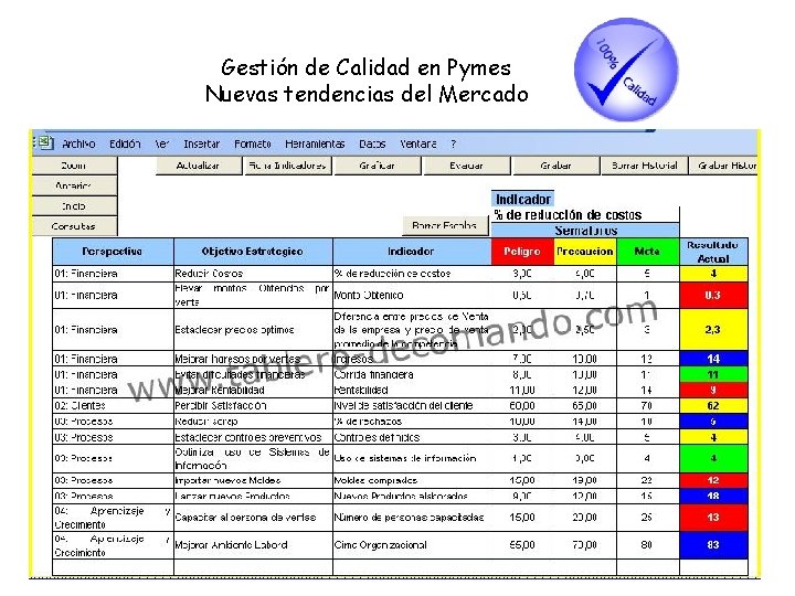 Gestión de Calidad en Pymes Nuevas tendencias del Mercado 