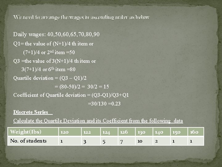 We need to arrange the wages in ascending order as below Daily wages: 40,