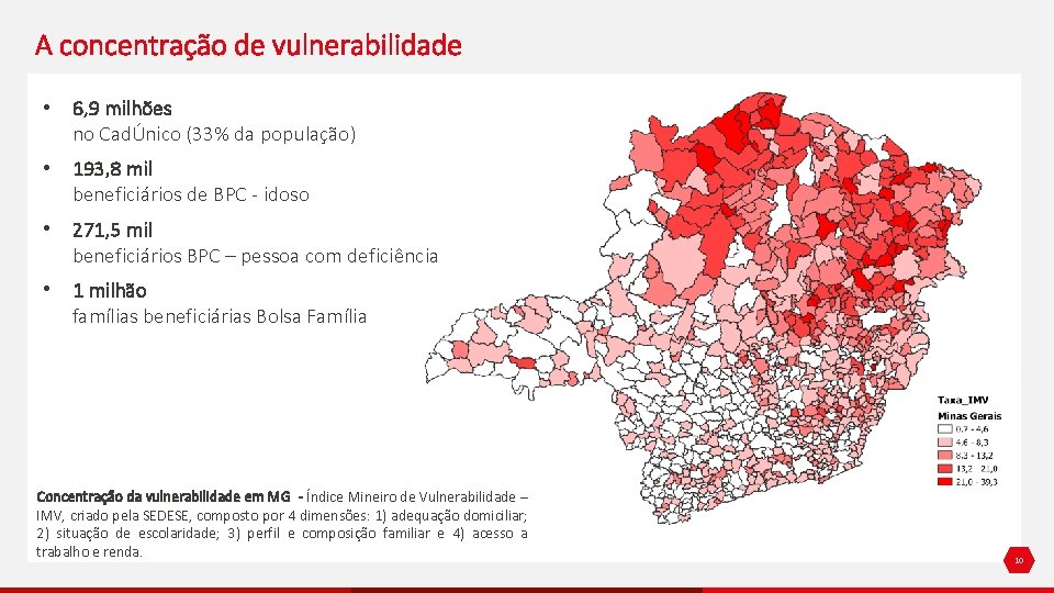 A concentração de vulnerabilidade • 6, 9 milhões no CadÚnico (33% da população) •