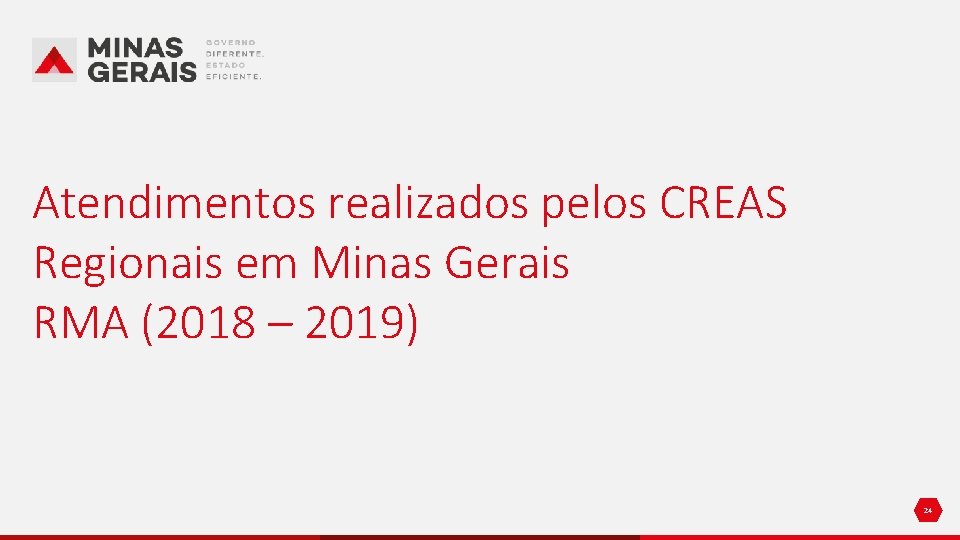 Atendimentos realizados pelos CREAS Regionais em Minas Gerais RMA (2018 – 2019) 24 