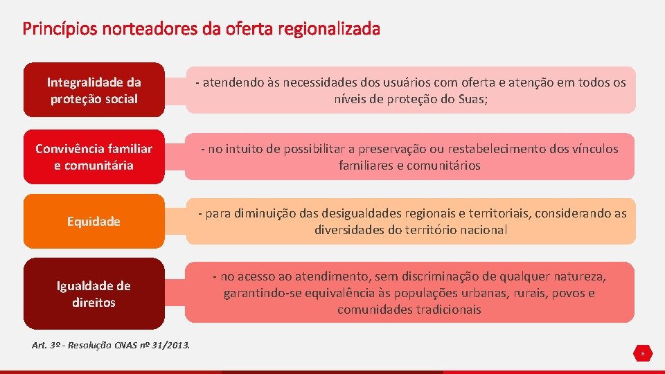 Princípios norteadores da oferta regionalizada Integralidade da proteção social - atendendo às necessidades dos