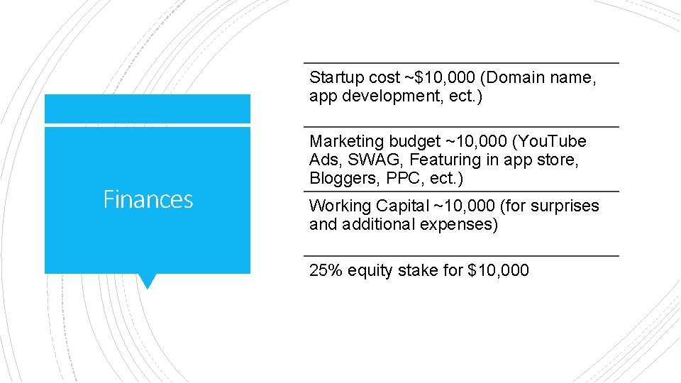 Startup cost ~$10, 000 (Domain name, app development, ect. ) Finances Marketing budget ~10,