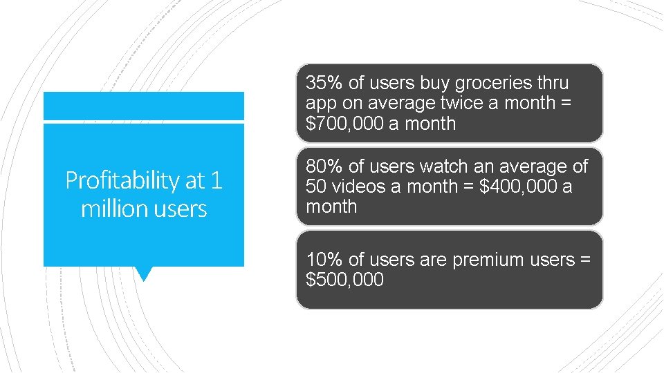 35% of users buy groceries thru app on average twice a month = $700,