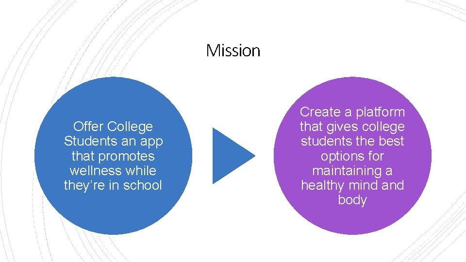 Mission Offer College Students an app that promotes wellness while they’re in school Create