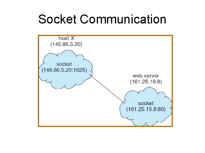 Socket Communication 
