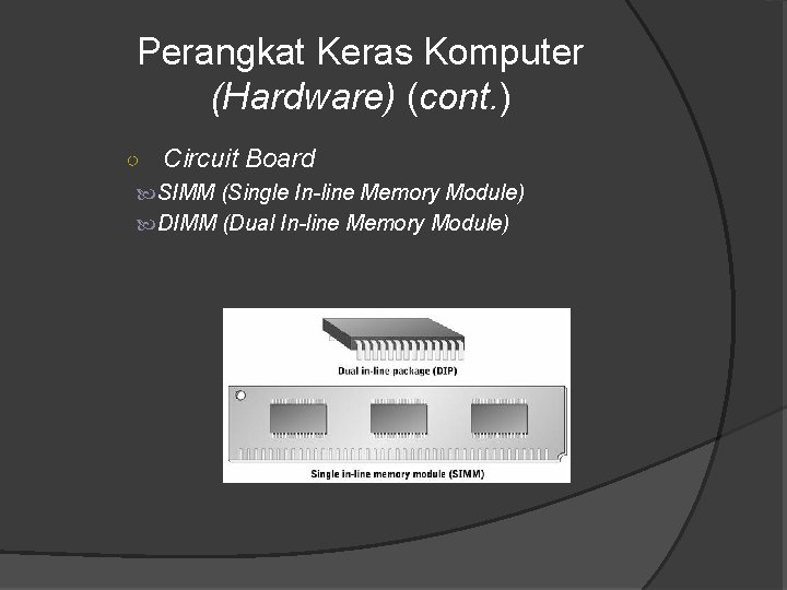 Perangkat Keras Komputer (Hardware) (cont. ) ○ Circuit Board SIMM (Single In-line Memory Module)