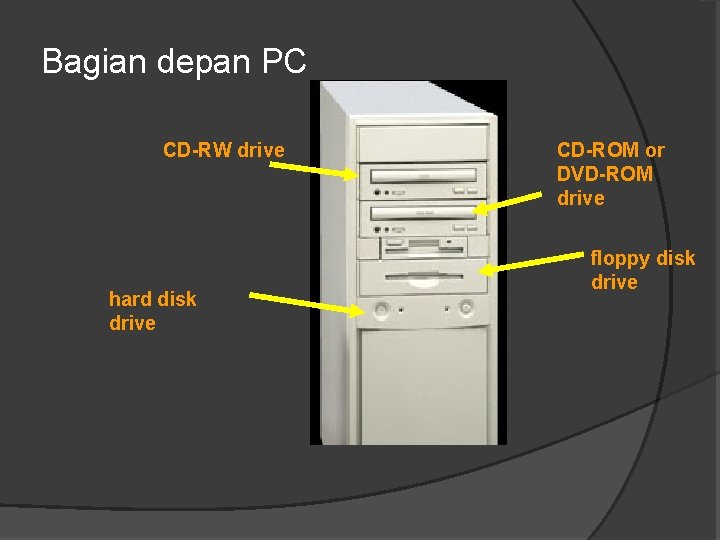 Bagian depan PC CD-RW drive hard disk drive CD-ROM or DVD-ROM drive floppy disk