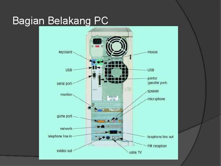 Bagian Belakang PC 