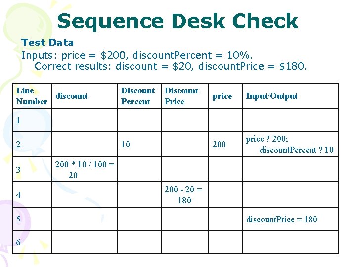 Sequence Desk Check Test Data Inputs: price = $200, discount. Percent = 10%. Correct