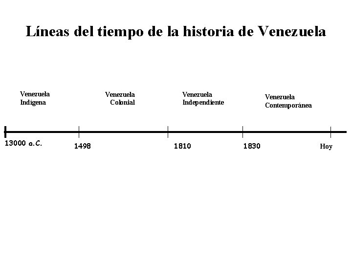 Líneas del tiempo de la historia de Venezuela Indígena 13000 a. C. Venezuela Colonial