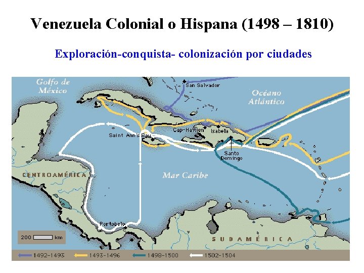 Venezuela Colonial o Hispana (1498 – 1810) Exploración-conquista- colonización por ciudades 