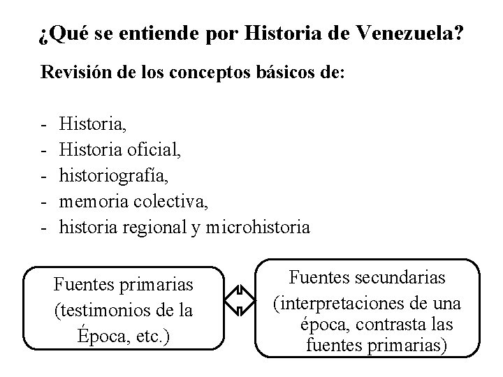 ¿Qué se entiende por Historia de Venezuela? Revisión de los conceptos básicos de: -