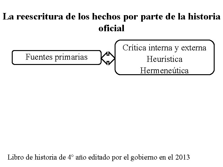 La reescritura de los hechos por parte de la historia oficial Fuentes primarias Crítica