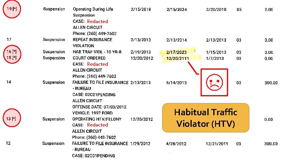 Redacted Habitual Traffic Violator (HTV) 