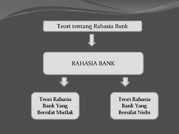 Teori tentang Rahasia Bank RAHASIA BANK Teori Rahasia Bank Yang Bersifat Mutlak. Teori Rahasia