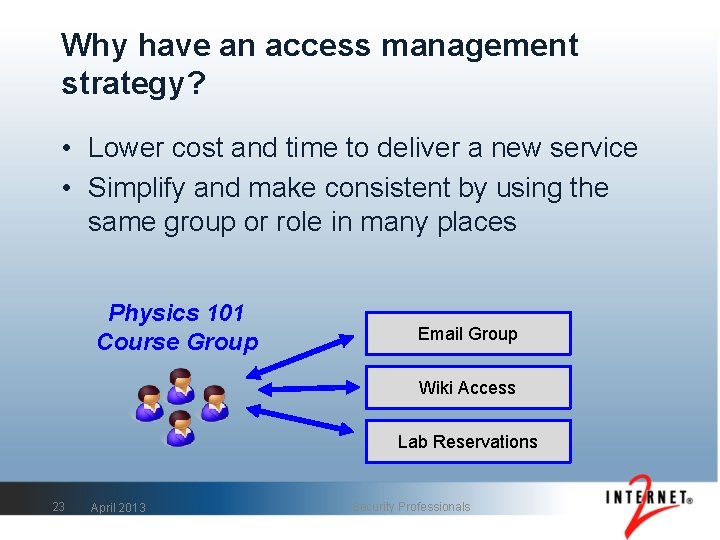 Why have an access management strategy? • Lower cost and time to deliver a