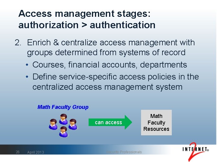 Access management stages: authorization > authentication 2. Enrich & centralize access management with groups