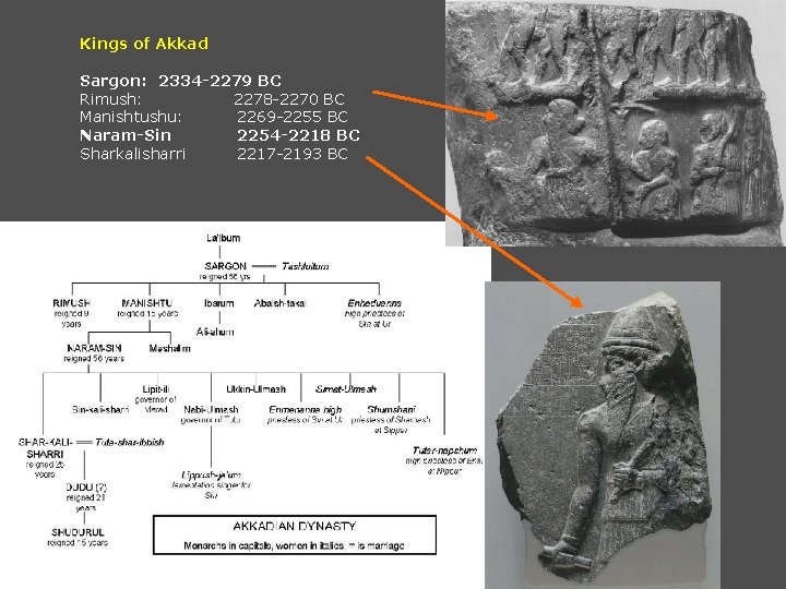 Kings of Akkad Sargon: 2334 -2279 BC Rimush: 2278 -2270 BC Manishtushu: 2269 -2255