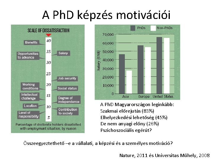 A Ph. D képzés motivációi A Ph. D Magyarországon leginkább: Szakmai előrejutás (83%) Elhelyezkedési