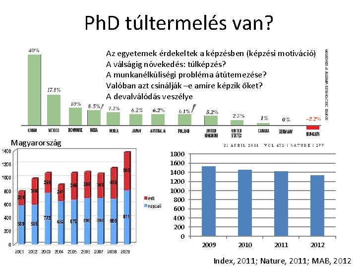 Ph. D túltermelés van? Az egyetemek érdekeltek a képzésben (képzési motiváció) A válságig növekedés: