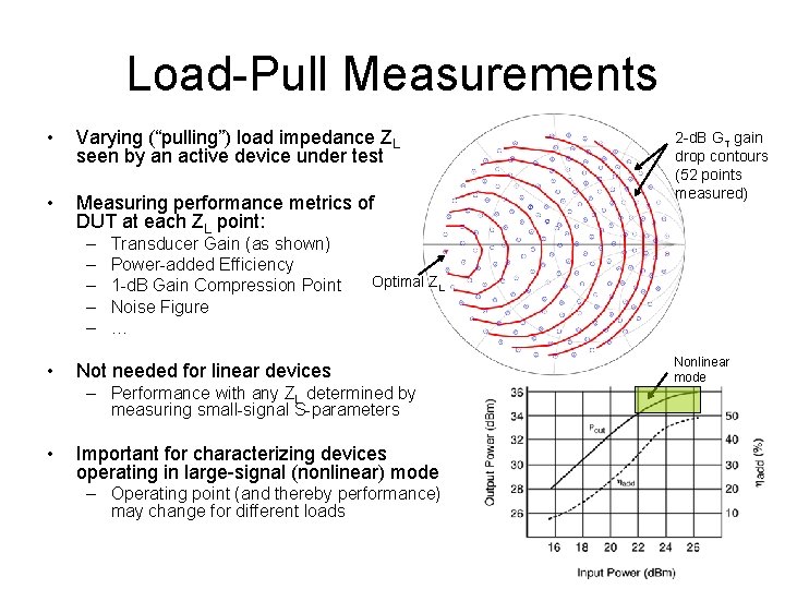 Load-Pull Measurements • Varying (“pulling”) load impedance ZL seen by an active device under