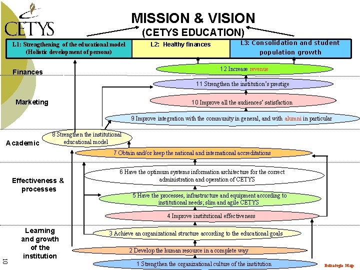 MISSION & VISION (CETYS EDUCATION) L 1: Strengthening of the educational model (Holistic development