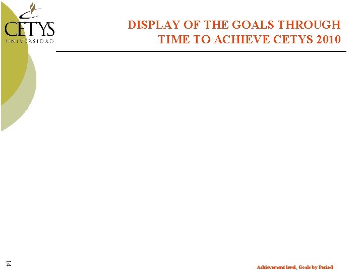 DISPLAY OF THE GOALS THROUGH TIME TO ACHIEVE CETYS 2010 14 Achievement level, Goals