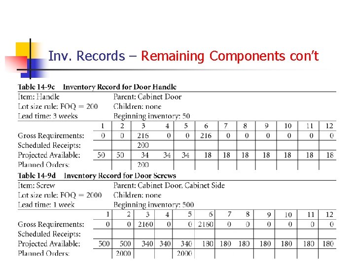 Inv. Records – Remaining Components con’t Inv. Records – Remaining Components con’t