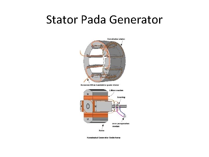 Stator Pada Generator 