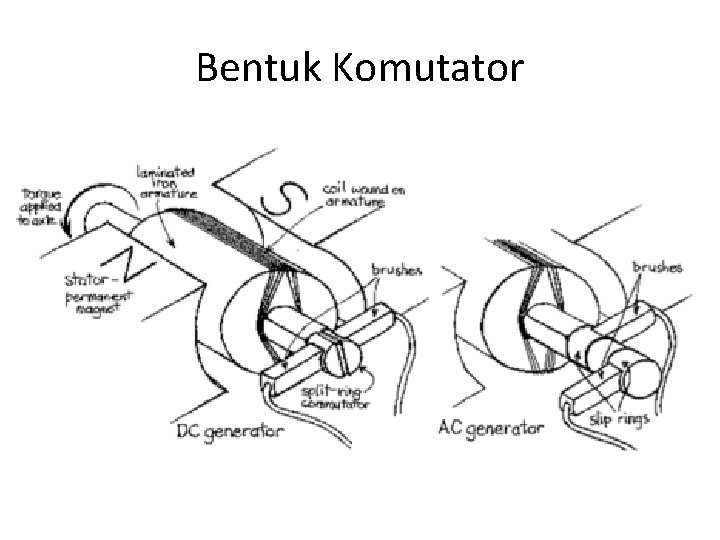 Bentuk Komutator 