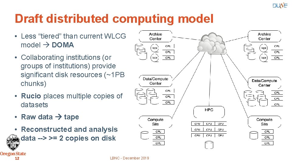 Draft distributed computing model • Less “tiered” than current WLCG model DOMA • Collaborating