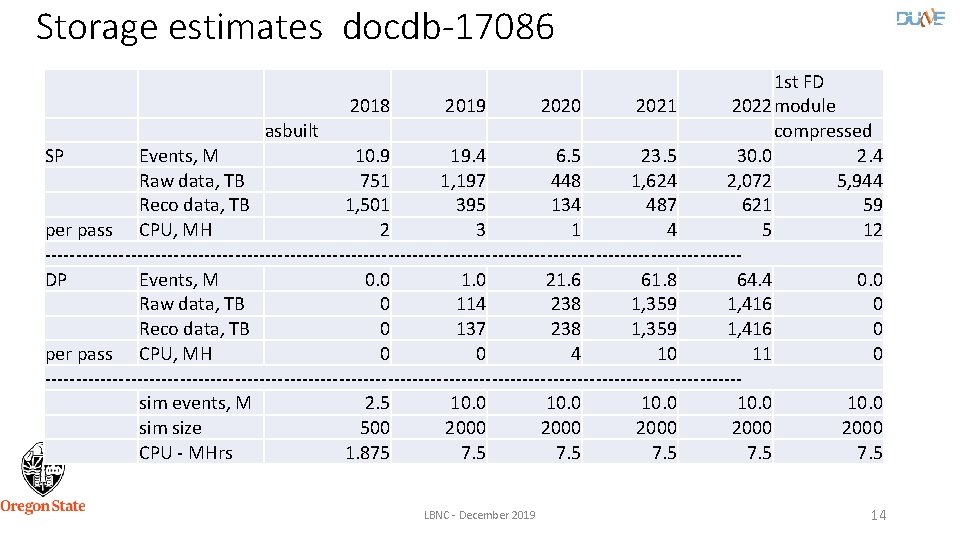 Storage estimates docdb-17086 1 st FD 2018 2019 2020 2021 2022 module asbuilt compressed