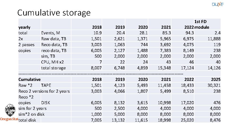 Cumulative storage 1 st FD yearly 2018 2019 2020 2021 2022 module total Events,