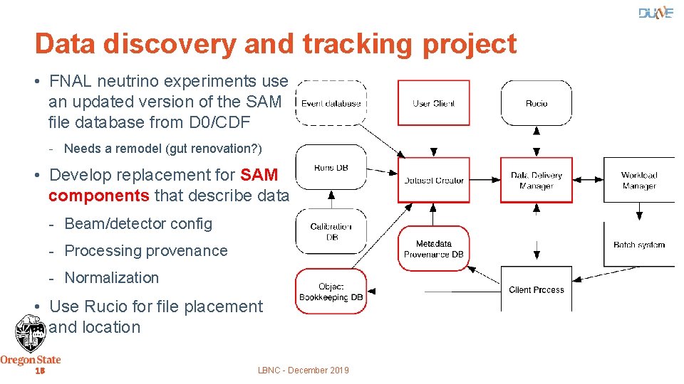 Data discovery and tracking project • FNAL neutrino experiments use an updated version of