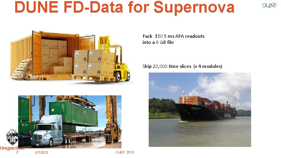 DUNE FD-Data for Supernova Pack 150 5 ms APA readouts into a 6 GB