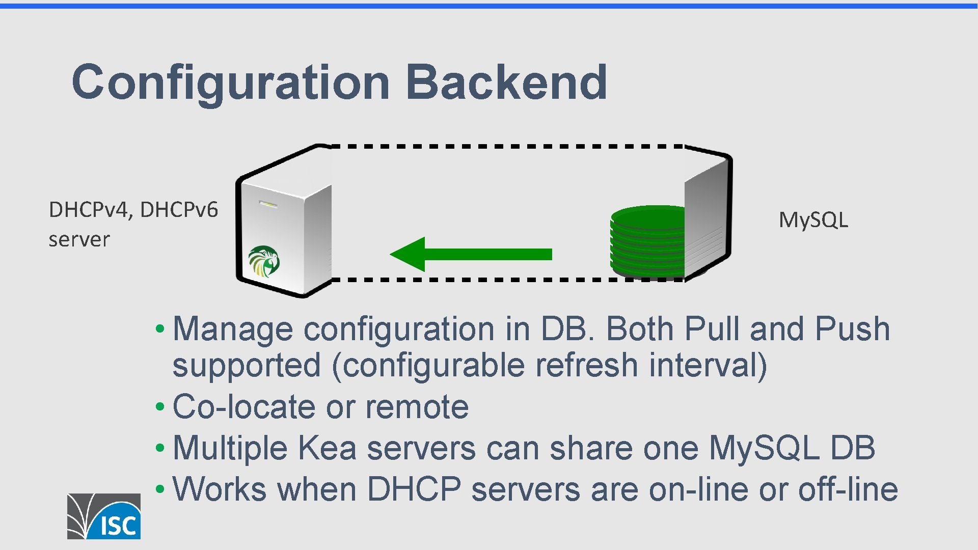 Configuration Backend DHCPv 4, DHCPv 6 server My. SQL • Manage configuration in DB.
