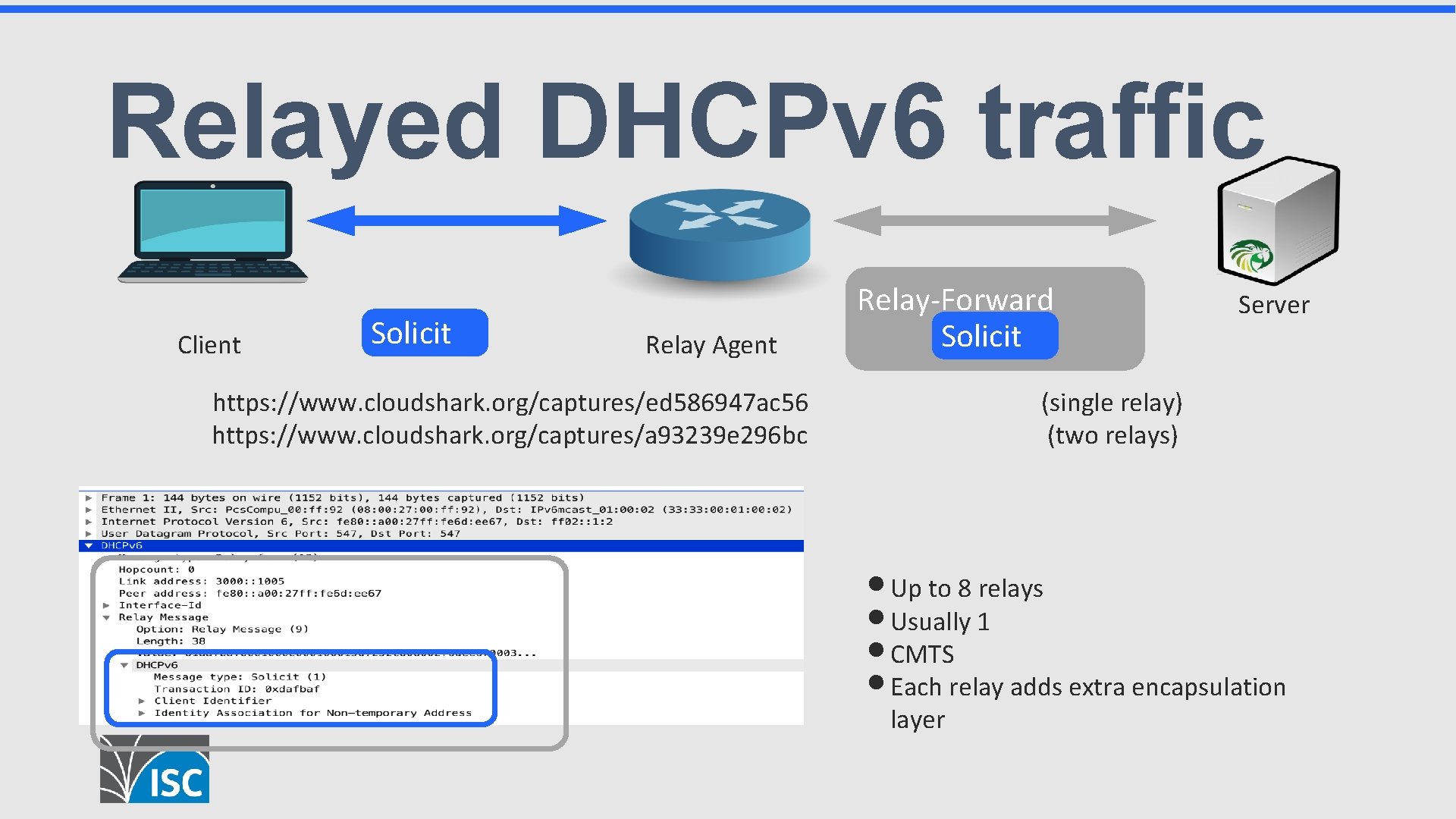 Relayed DHCPv 6 traffic Client Solicit Relay Agent Relay-Forward Solicit https: //www. cloudshark. org/captures/ed