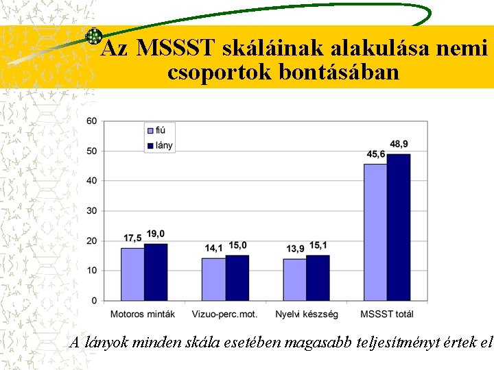 Az MSSST skáláinak alakulása nemi csoportok bontásában A lányok minden skála esetében magasabb teljesítményt